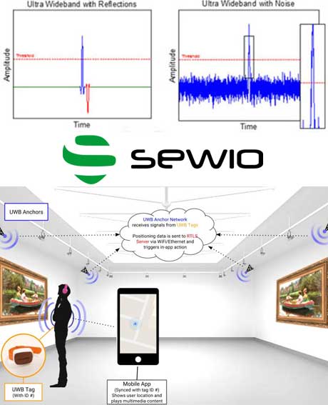 Brněnská firma SEWIO a čip U1 od Apple