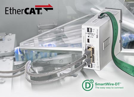 EATON: SmartWire-DT nyní nově nabízí bránu pro komunikační sběrnici EtherCAT