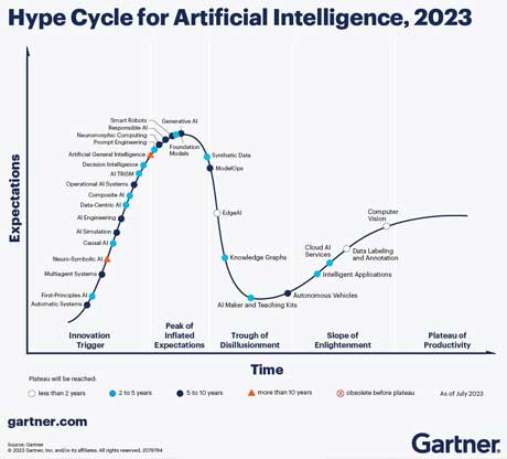 Kam se v roce 2023 ubírá umělá inteligence?
