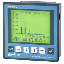 KBH: UMG 510 analyzátor kvality sítě