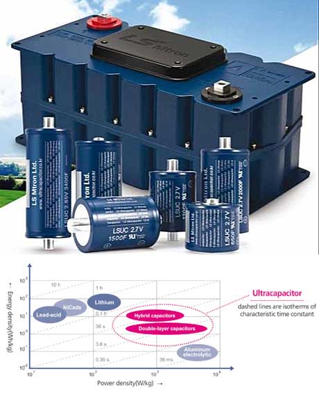 LS superkapacitory jako úložiště energie jsou na rozhraní mezi klasickými elektrolytickými kondenzátory a akumulátory