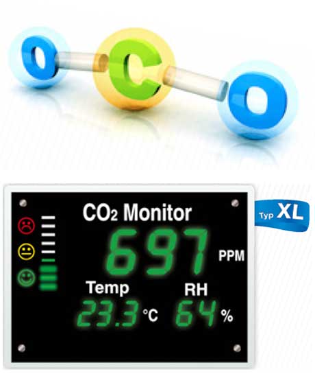 Monitor CO2, relativní vlhkosti a teploty 
