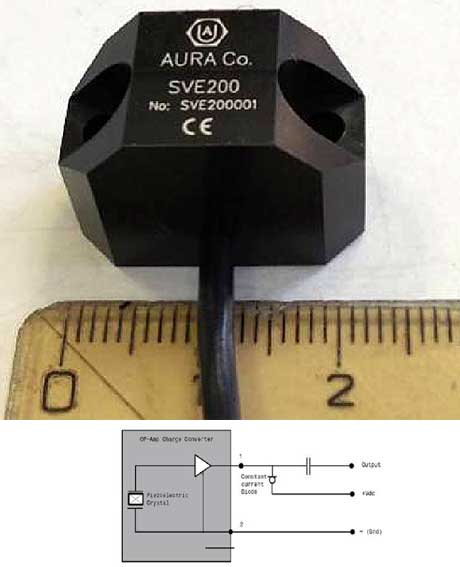 Piezoelektrické snímače chvění typu SVE 100 a 200 s impedančním převodníkem
