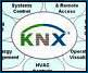 ABB: Komunikace KNX/EIB, přenos, zápis, čtení ...