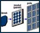 Bezpečnost solárních fotovoltaických napájecích systémů