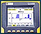 GHV: Klešťové měřiče uzemnění a analyzátory kvality elektrické energie