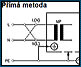 Měření unikajícího proudu mezi síťovou částí, přístupnou a příložnou částí typu BF a CF